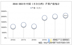 <b>2025年中国芒果行业市场规模及进出口环境</b>