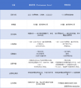 外国投资者进入印尼商业范畴的路子