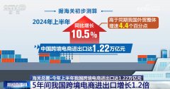 跨境电商“加快跑”“新赛道” 我国外贸增加送